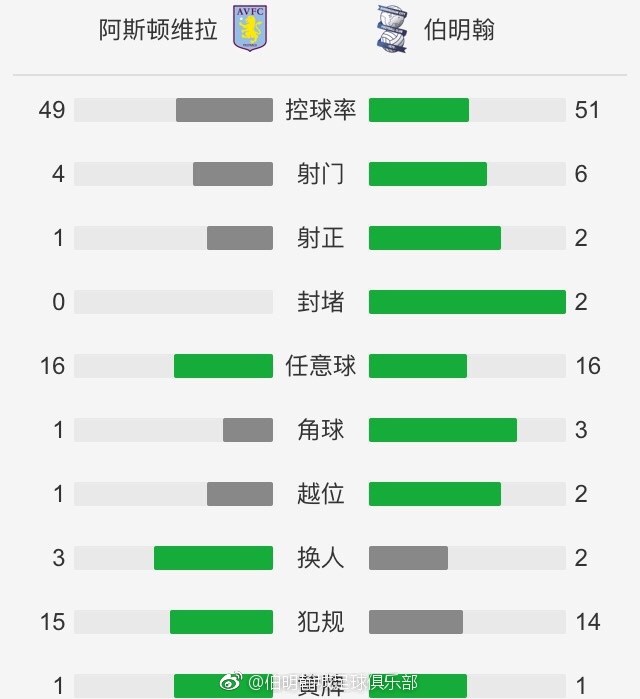 最终全场比赛结束，罗马1-1佛罗伦萨。